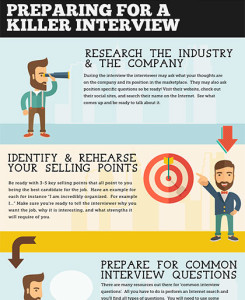 staffing infographic